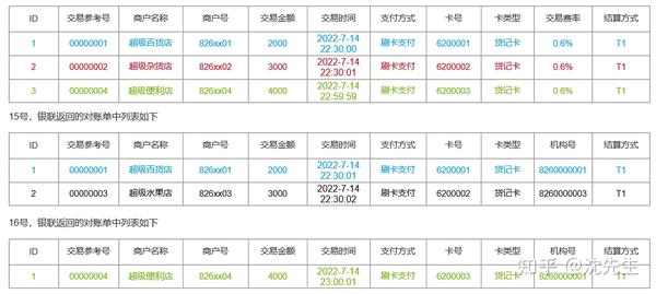 三方支付数据怎么查_三方支付数据保留多久_第三方支付数据