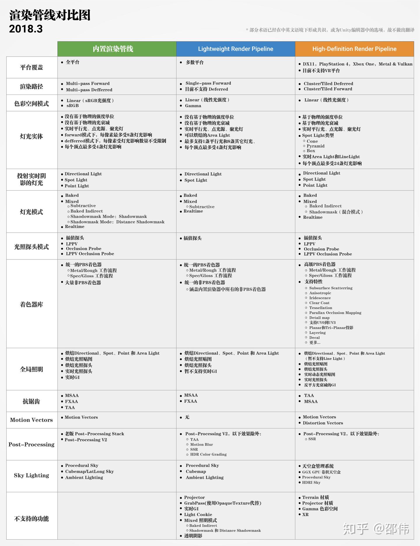 Unity 2018 照明流程最佳实践（下） - 知乎