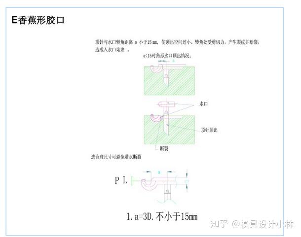 塑胶模具设计标准7种最常见的进胶设计形式总结干货满满