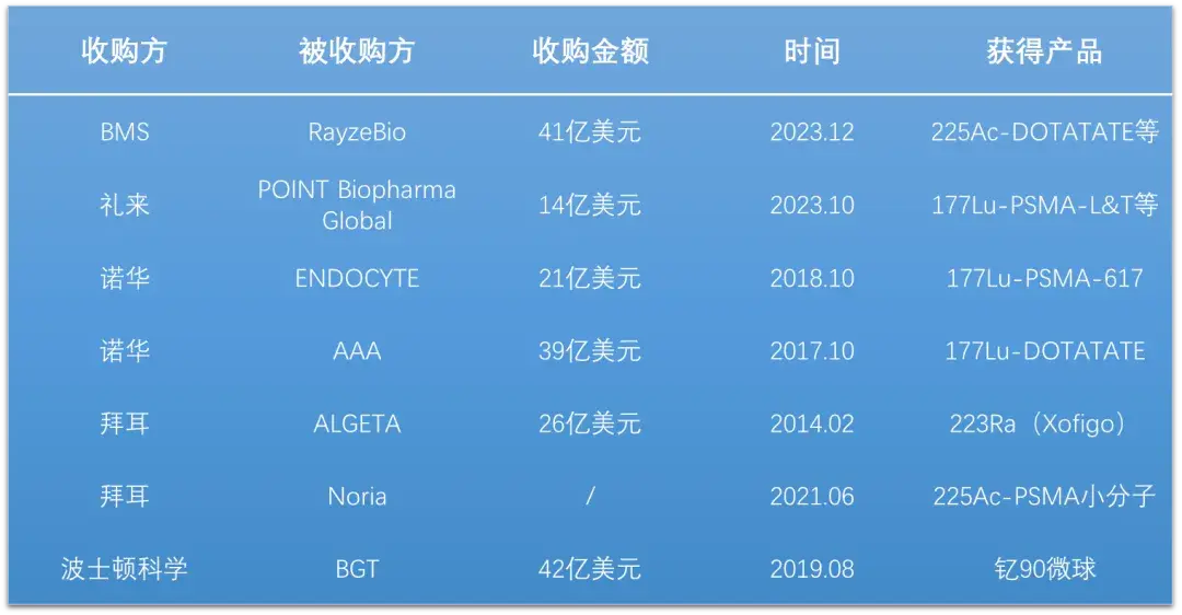 核药赛道穿越资本寒冬的蓝海机遇
