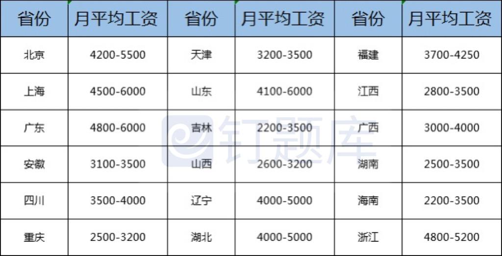 社工工資到手能有多少有政策補貼嗎