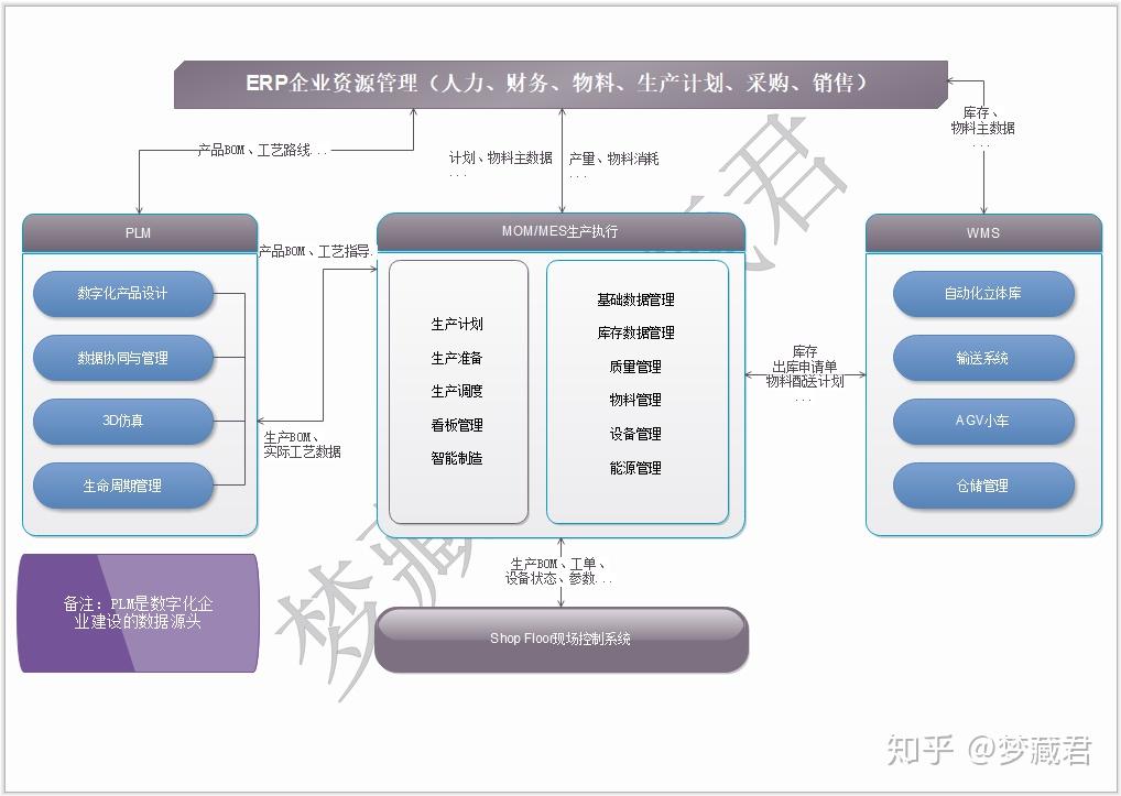 中国市场第一的西门子PLM到底是什么 - 知乎