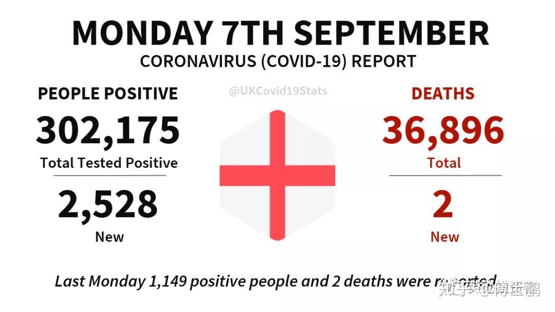 英国病例反弹官方改口称不排除二次封国明年初全民接种新冠疫苗