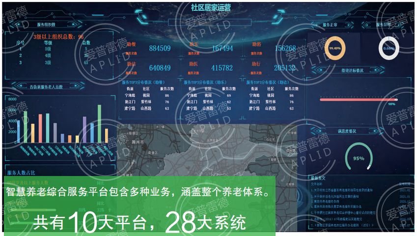 智慧养老给养老服务带来哪些机会