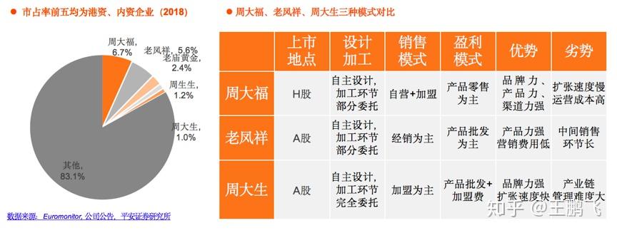 珠宝行业运营模式(2020年珠宝经营新模式)