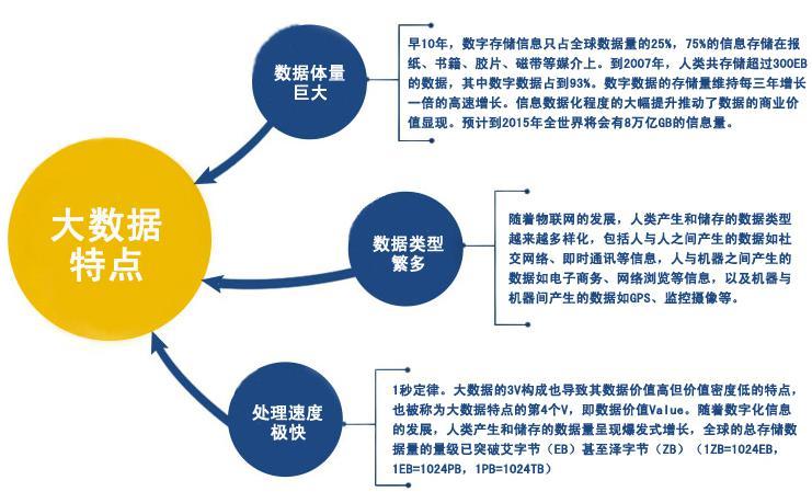 从数据出发构建高效的ROI监控体系 (数据从结构的角度可以划分为以下几类)