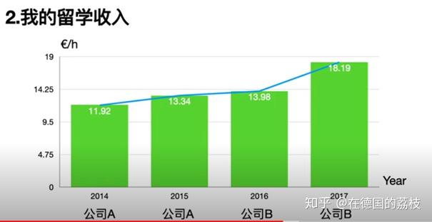 出国留学钱一般要花多久_出国留学一般要多少钱_出国留学钱一般要交多少