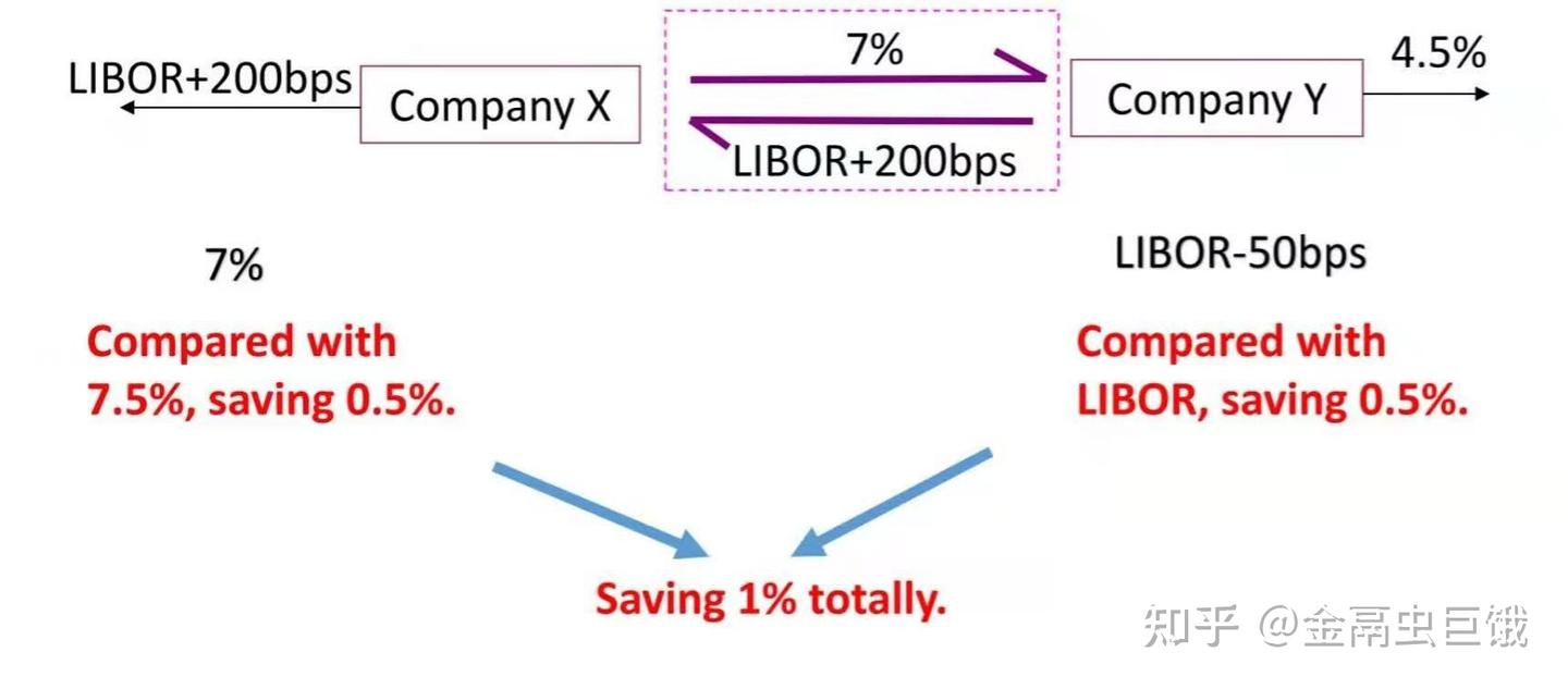 互换分类及其具体操作例子- 知乎