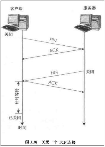 TCP短连接和长连接的区别(转) TCP短连接和长连接的区别(转)