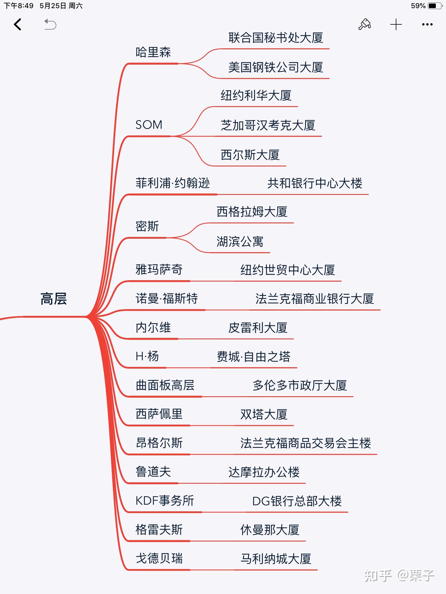 建築學建築史考研理論框架思維導圖整理 - 知乎