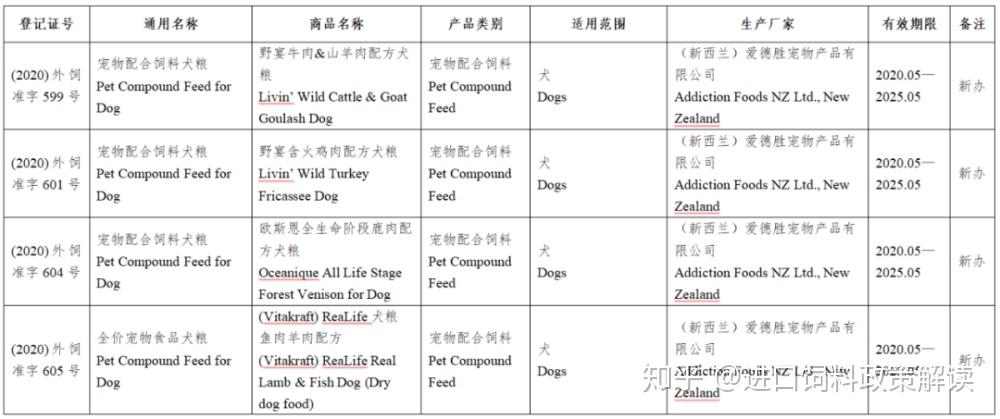 農業農村部公告批准133款進口寵物食品進入中國