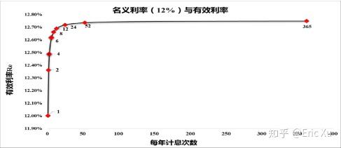 名义利率与实际利率的关系