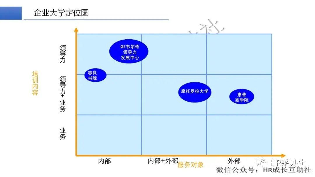 52個企業大學培訓模型免費下載