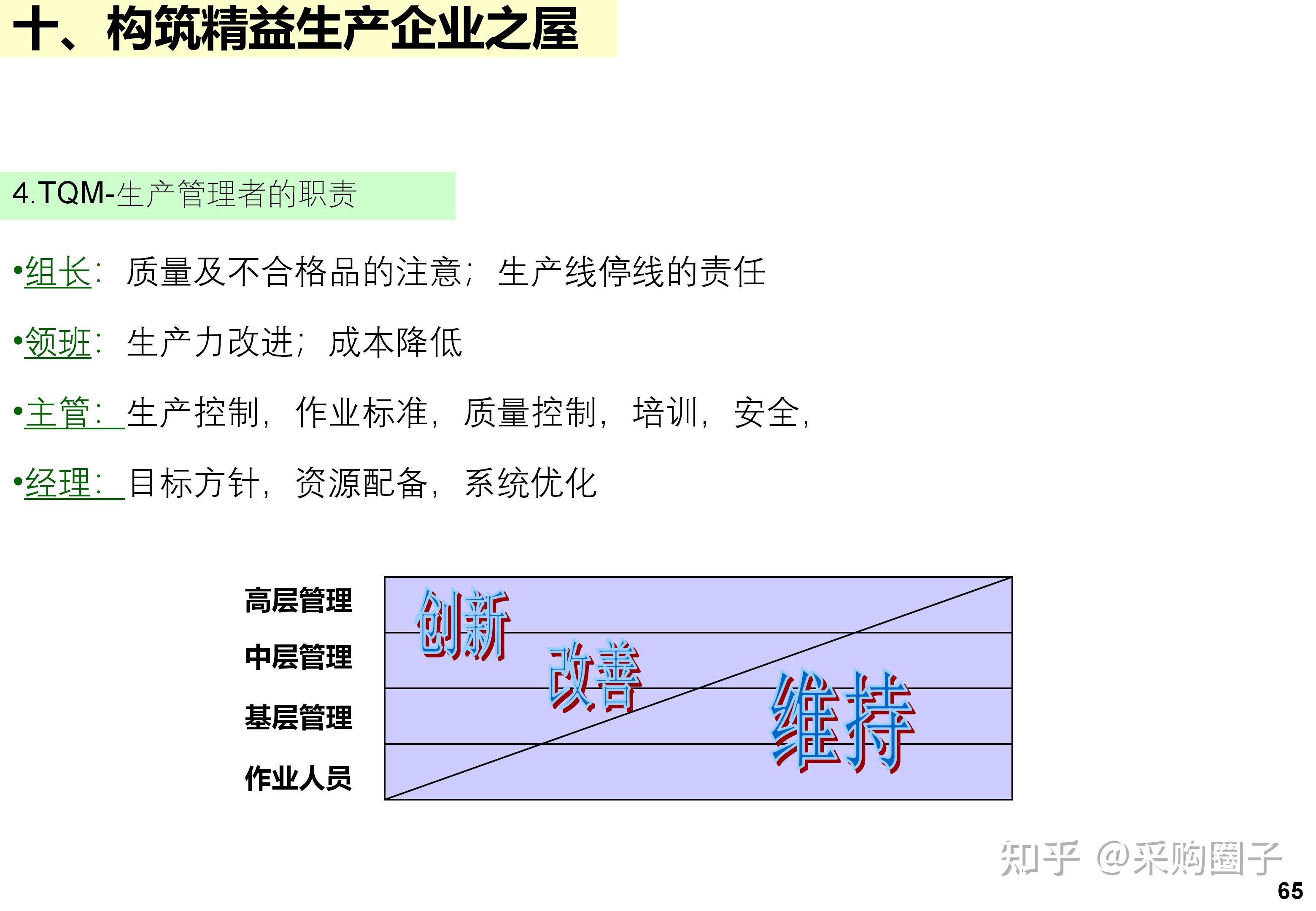 IE+精益生产完整版：标准工时、工厂布局、七大手法、精益屋一次讲清 - 知乎