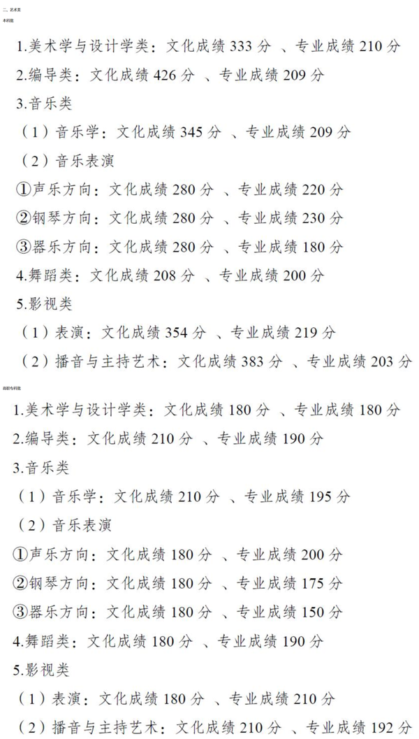 舞蹈艺考生分数_舞蹈生艺考需要面试吗_甘肃舞蹈艺考过线分数