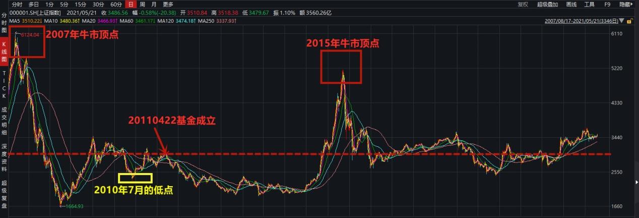每天读懂一只基华安升级主题040020积极配置型上篇