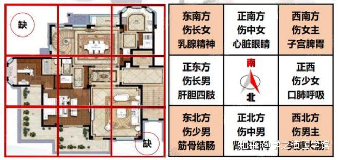 学之道 | 家居风水-浅谈房屋户型缺角 - 知乎
