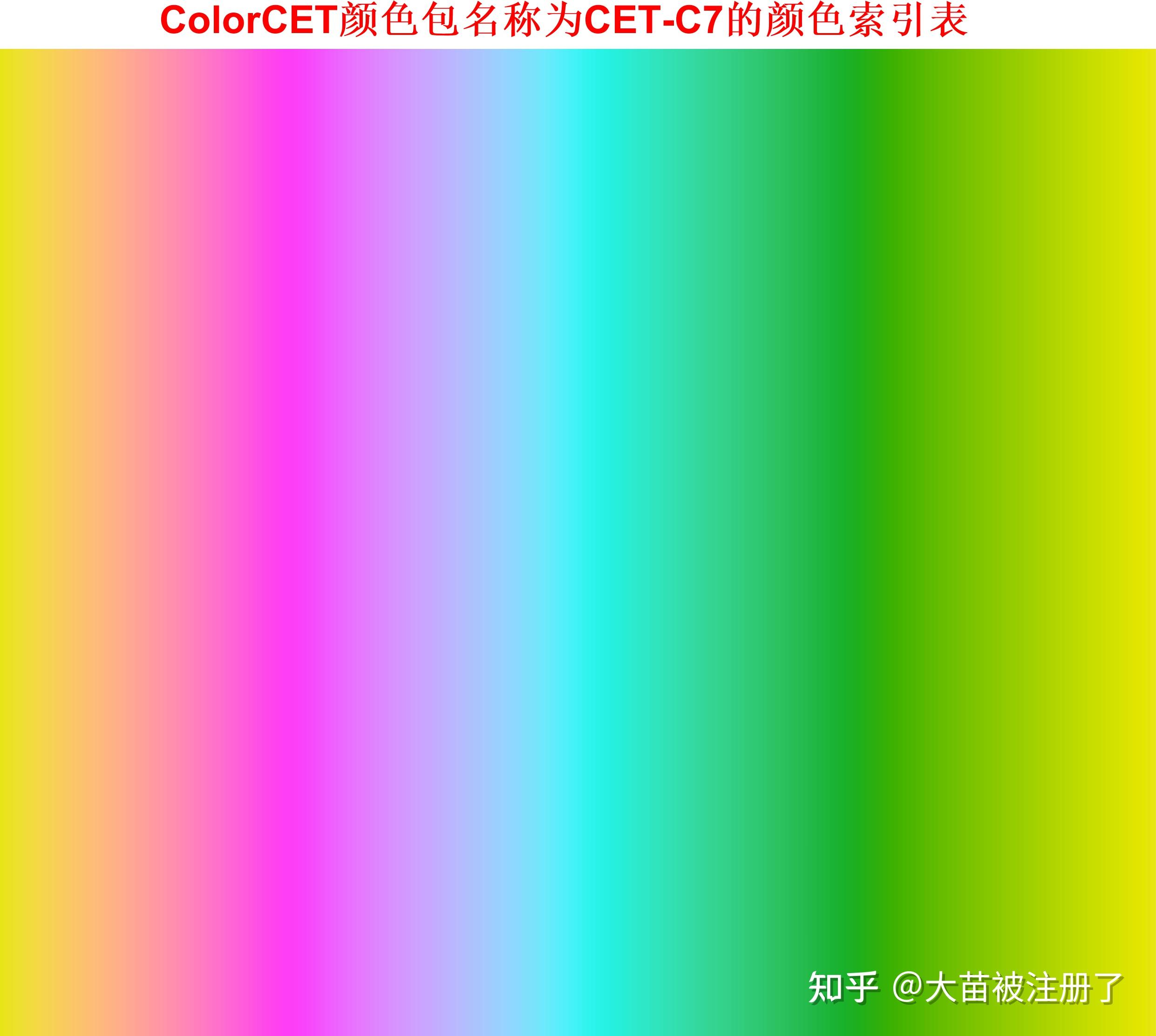 ColorCET颜色包--共35种--全平台可用 ColorCET(Perceptually Uniform Colour Maps) - 知乎