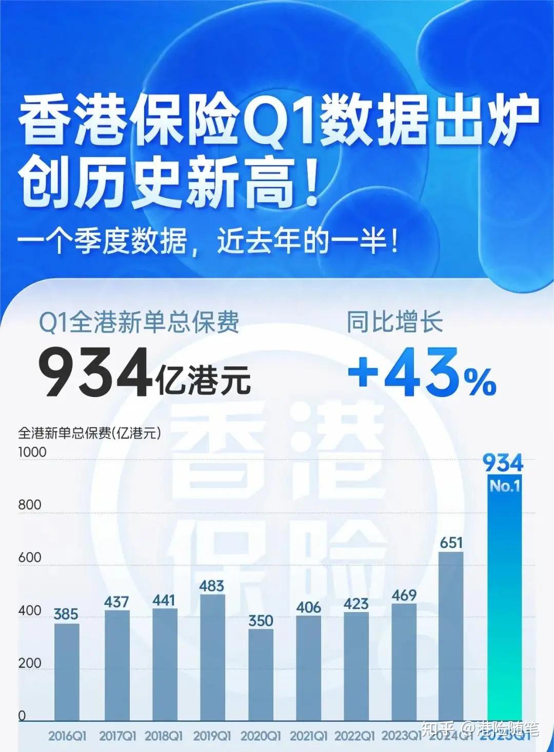 为什么赴港投保那么“麻烦”，还有内地老百姓蜂拥而至买保险？ - 知乎