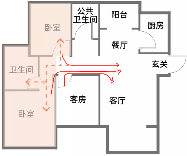后疫情时代,你家的房间应该这样设计 - 知乎
