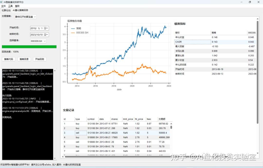 Quantlab开源量化系统升级：底层兼容pybroker，附年化20的ETF波动率策略。 知乎