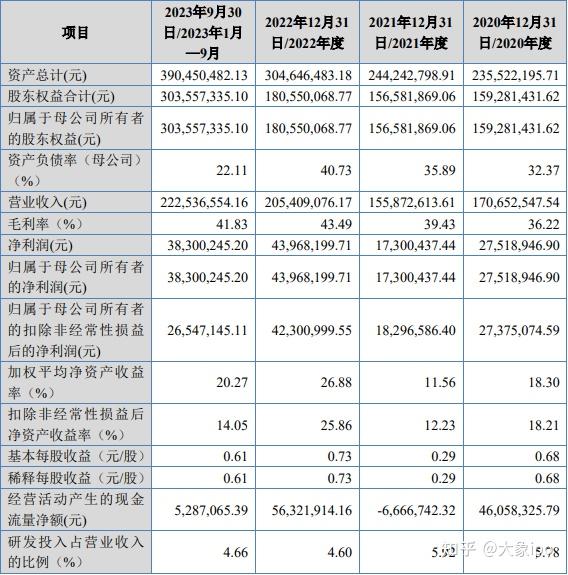 ipo闪电速度龙年首家受理来了辅导验收到受理仅用7天