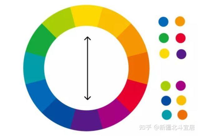 同類色定論在同一色系中,選取不同深淺的顏色,如深藍與淡藍,黑色與