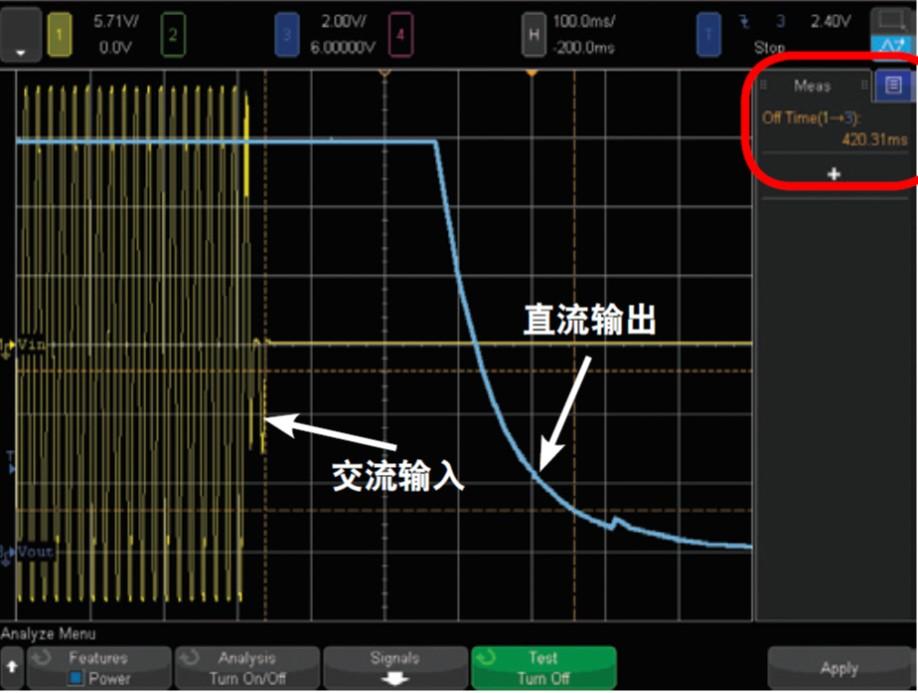 輸出紋波分析將測量電源輸出直流信號的極限峰峰值,以及輸出直流信號