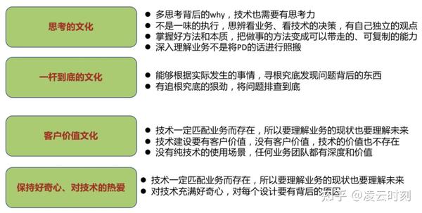 技术人如何加速成长 提升你的思维和学习方式 知乎