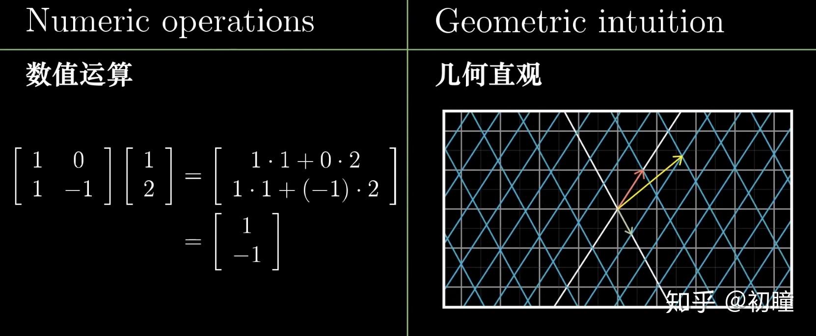 线性代数的本质---写在最前面的话【更新完毕】 - 知乎