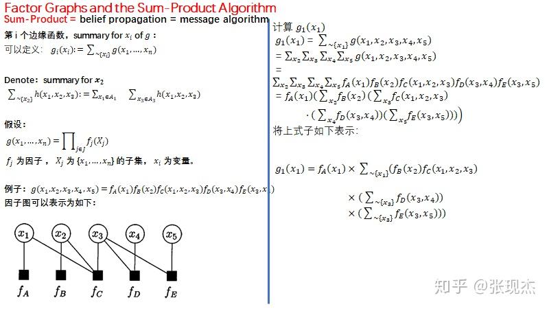 factor-graphs-and-the-sum-product-algorithm