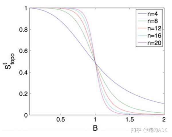 gap-entanglement-in-gapless-systems