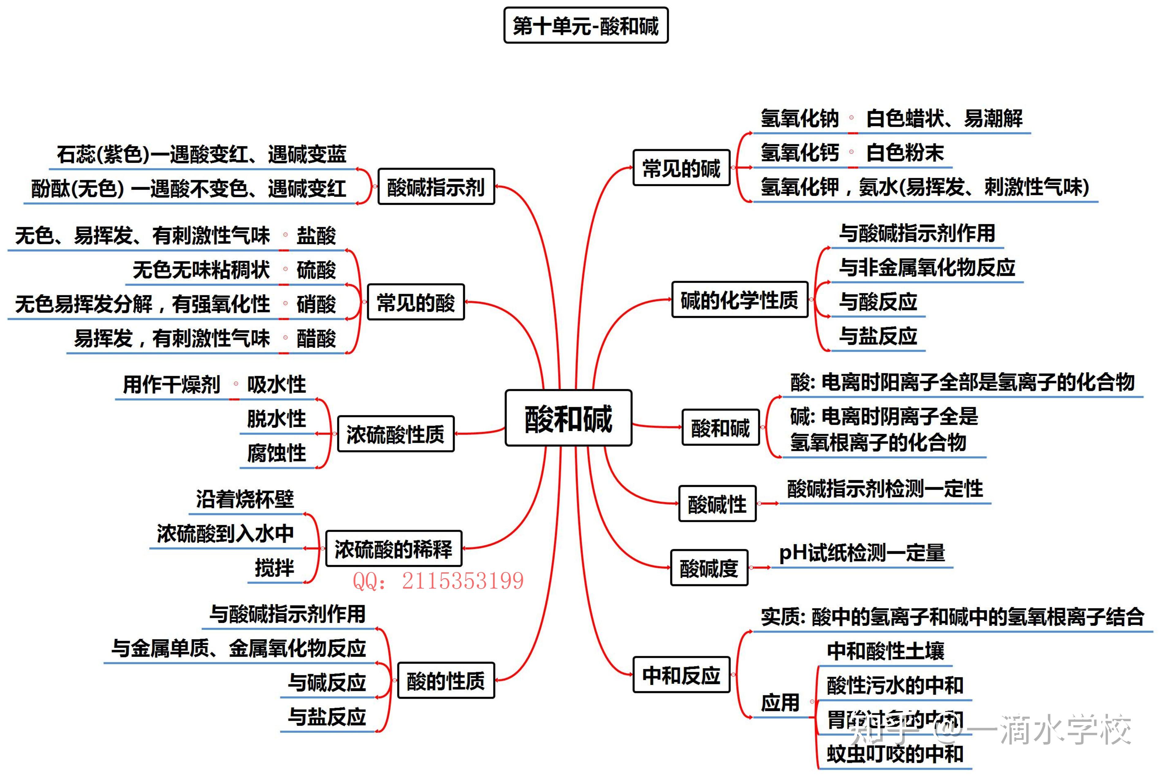 初三下册化学知识点