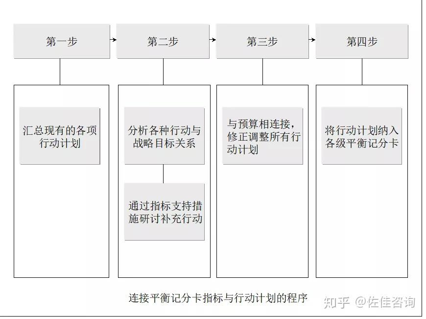部门指标体系设计步骤与方法