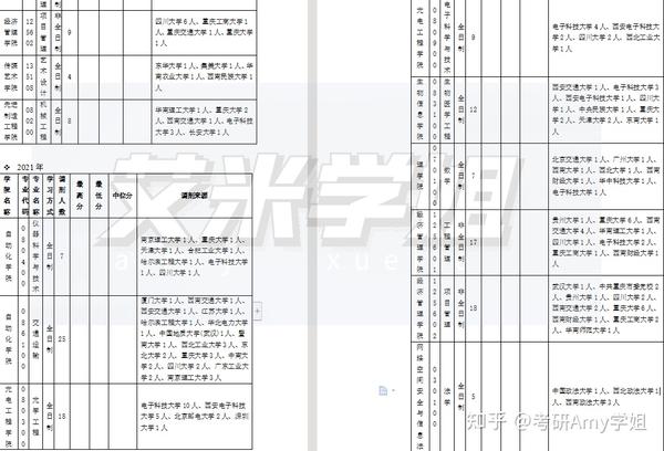 重慶郵電大學招生網_重慶郵電大學招生辦_重慶郵電大學招生章程