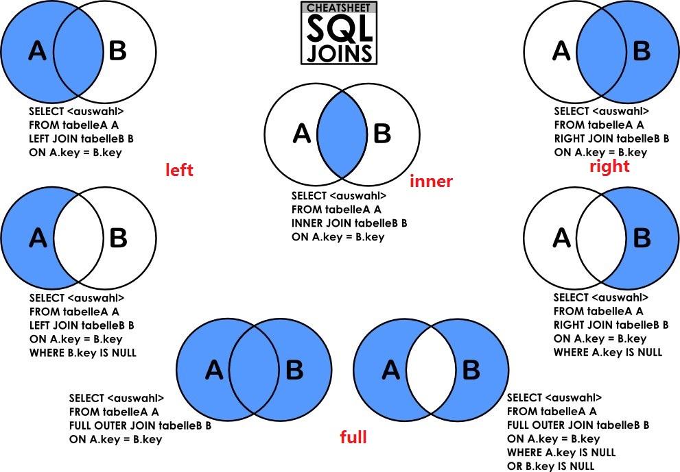 sql