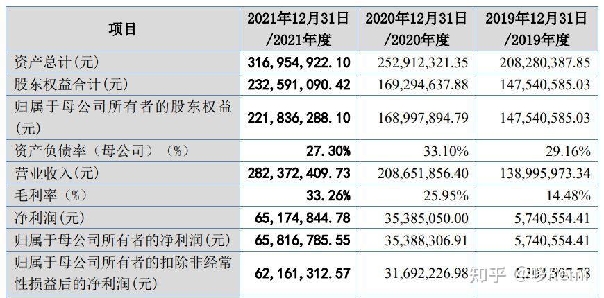 北交所2022年截至10月底ipo宣告终止的37家企业 知乎