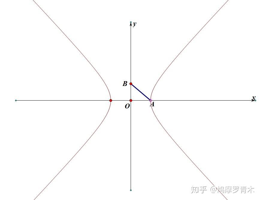 双曲线中的特殊三角形
