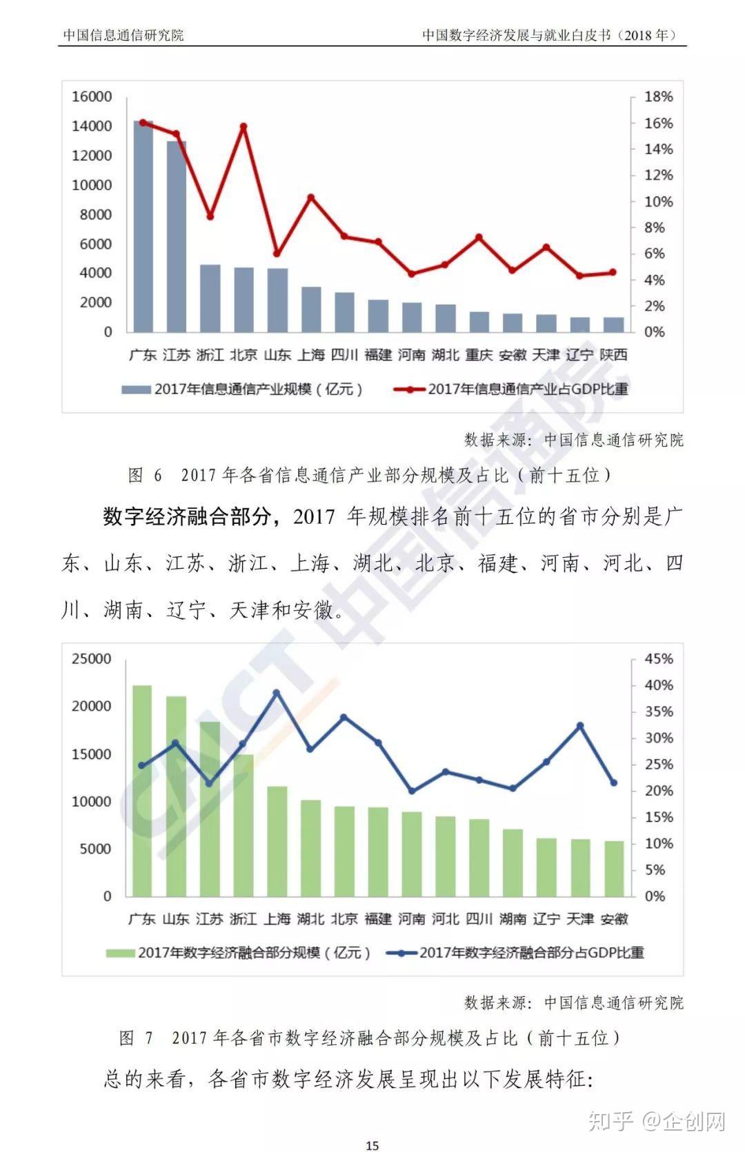 互联网大数据：中国数字经济发展与就业白皮书 （2018年） - 知乎