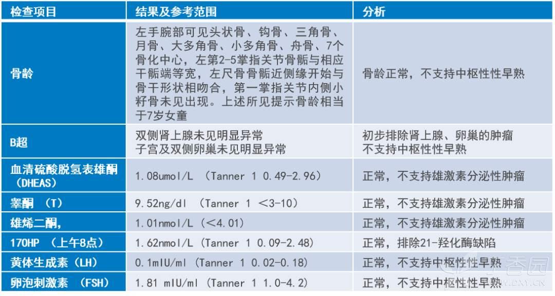 男孩tanner分期标准图图片