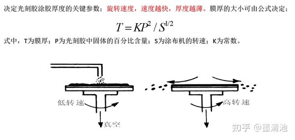 匀胶显影设备结构及工艺原理 - 知乎