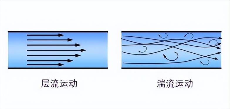 层流质量流量计|质量流量颠覆性流量测量技术--层流压差技术 - 知乎