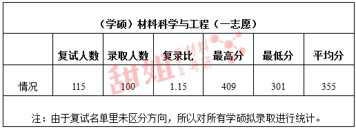 华南理工大学录取分数线_华南理工大学单列录取分数线_华南理工各省录取分数线