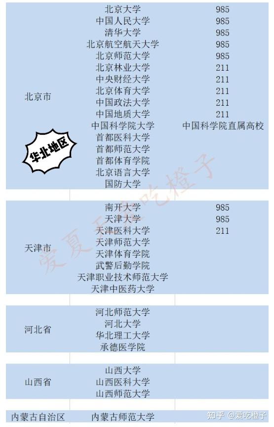 從0開始帶你備考23心理學研究生