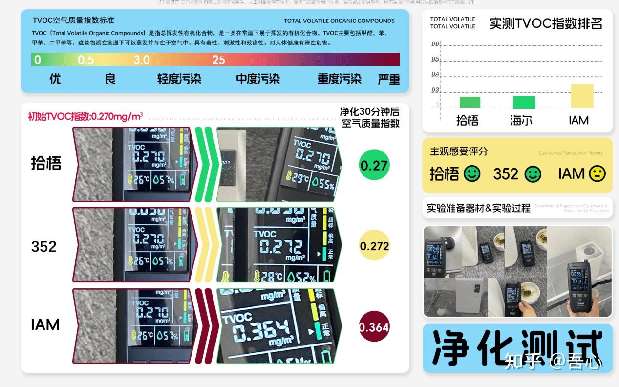 空气净化器是不是心理作用？能净化烟味吗？