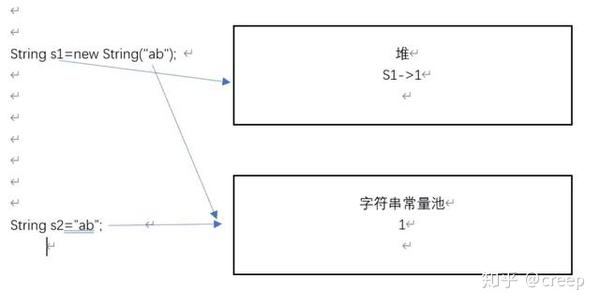 String字符串性能优化的几种方案 - 知乎