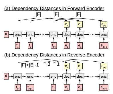 《Sequence-to-Sequence之encoder-decoder》 - 知乎