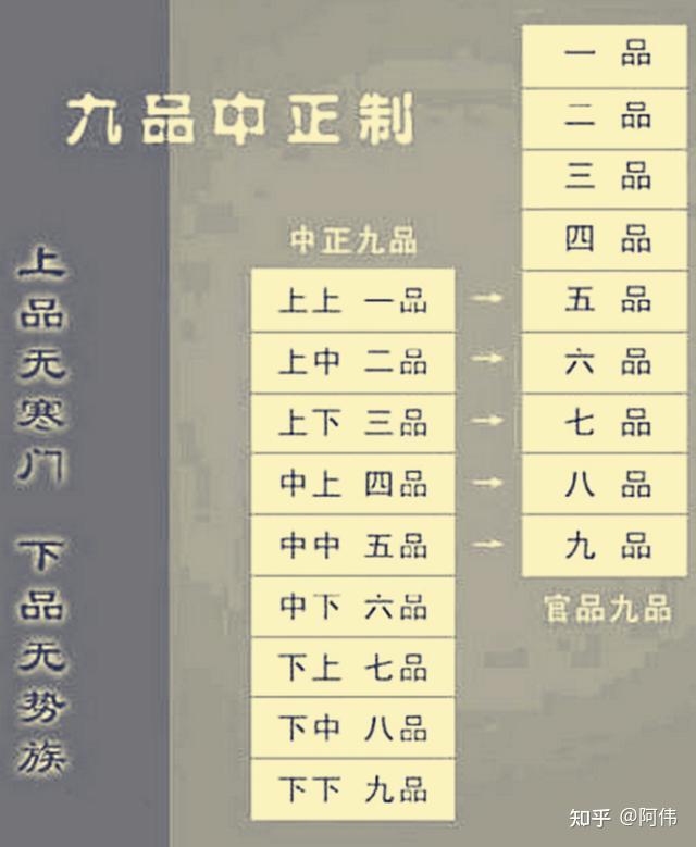 曹魏九品中正制是什么玩意