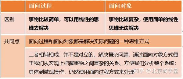 OOP代表什么，揭秘编程中的面向对象概念？