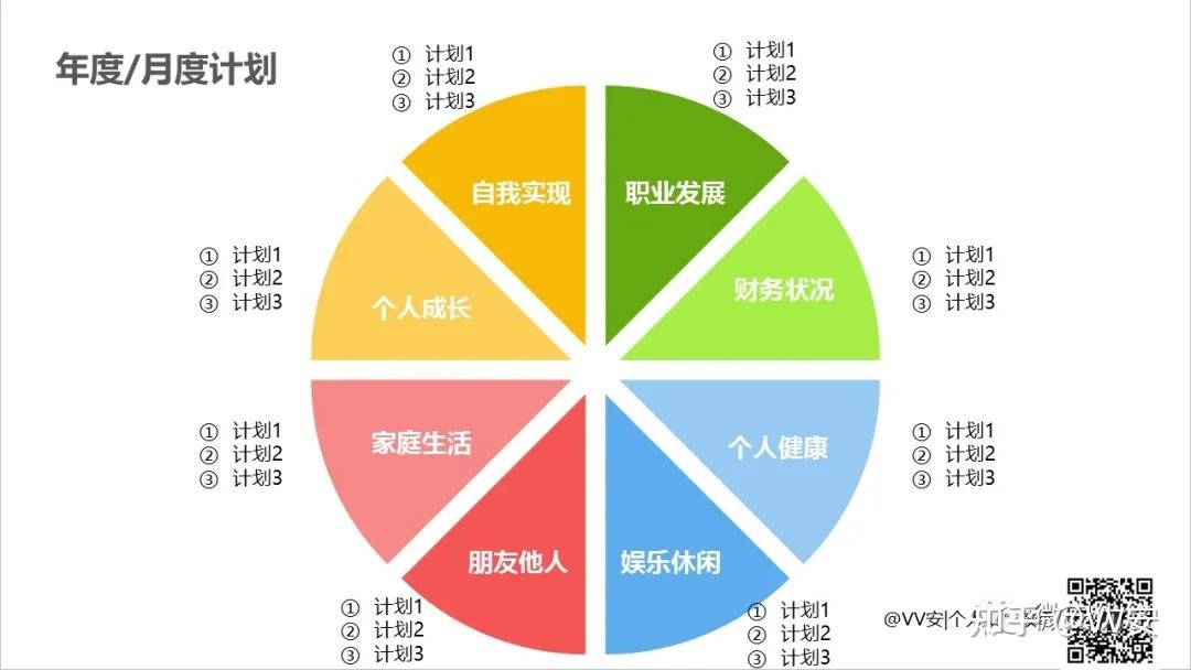 no.2 用"生命之花"制定新年计划